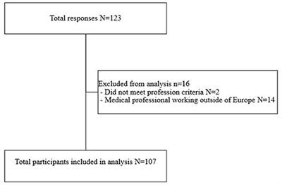 Current Practice of Fluid Maintenance and Replacement Therapy in Mechanically Ventilated Critically Ill Children: A European Survey